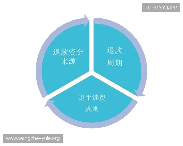 万赢娱乐城存取款方式详解多样支付渠道满足不同需求